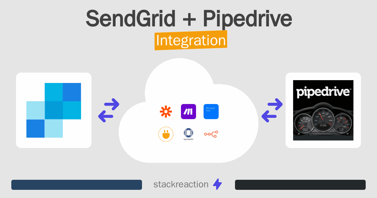 SendGrid and Pipedrive Integration