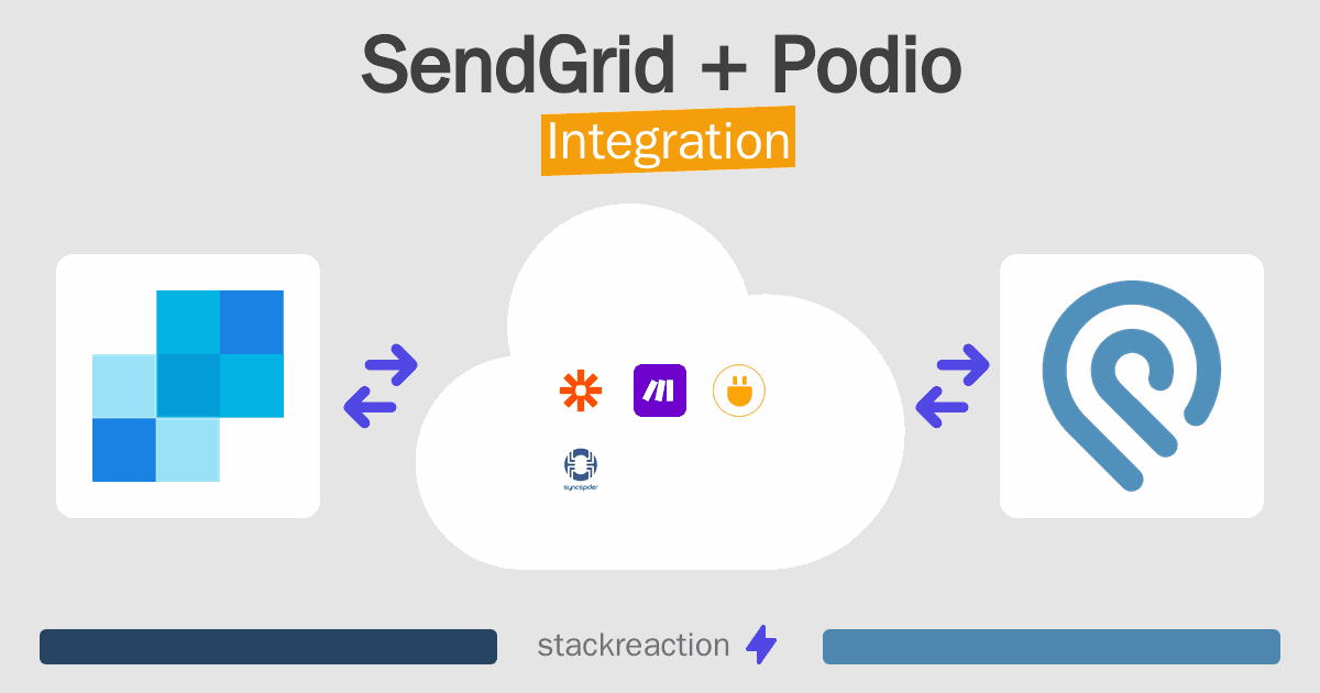 SendGrid and Podio Integration