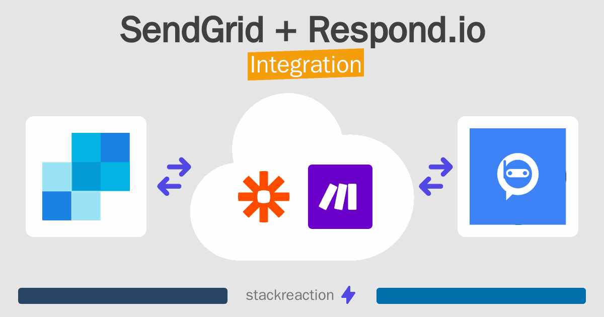 SendGrid and Respond.io Integration