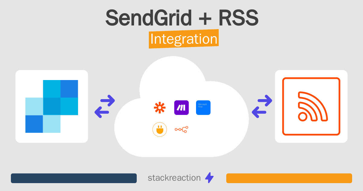 SendGrid and RSS Integration