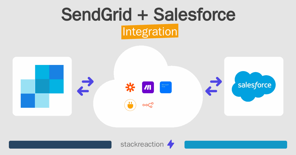 SendGrid and Salesforce Integration