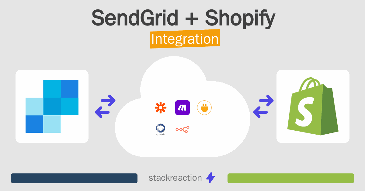 SendGrid and Shopify Integration