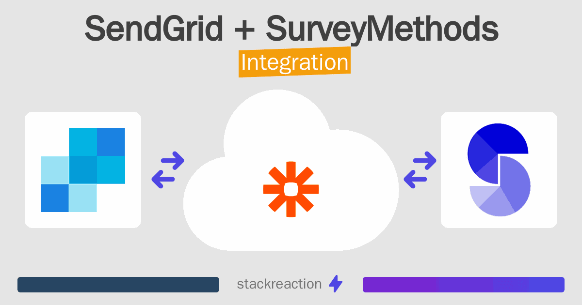 SendGrid and SurveyMethods Integration