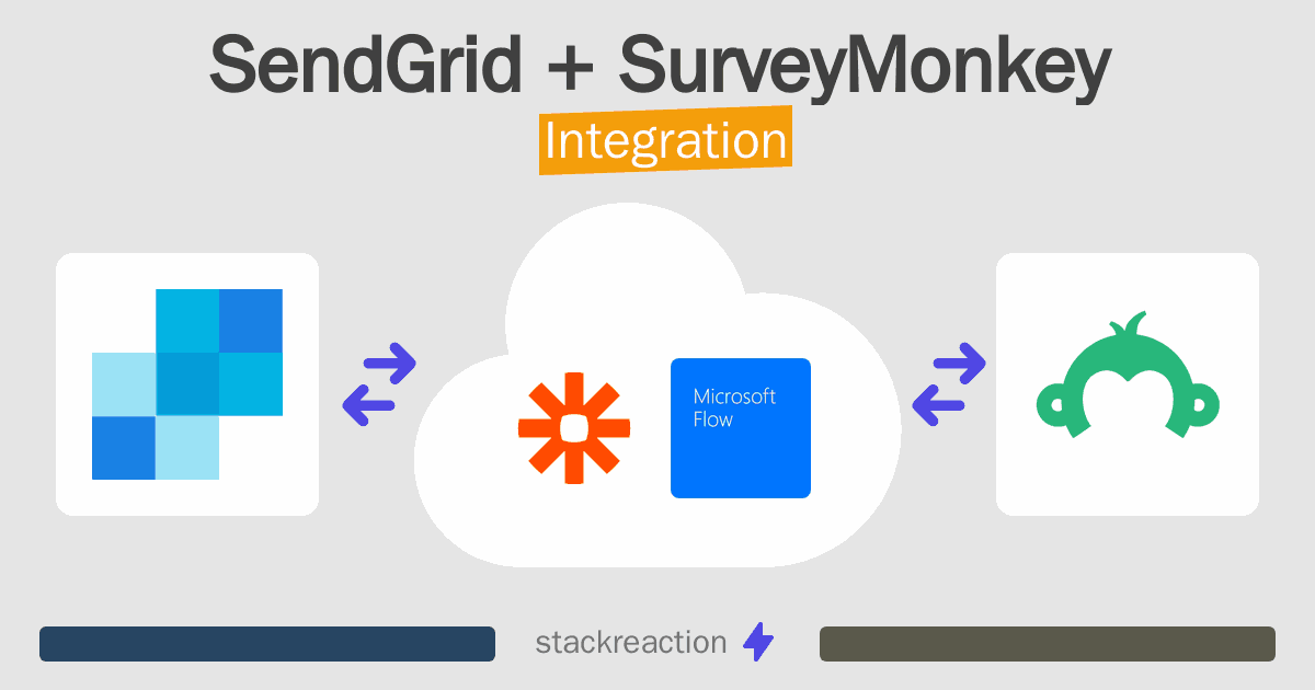 SendGrid and SurveyMonkey Integration