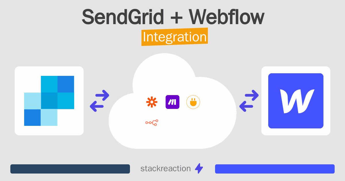 SendGrid and Webflow Integration