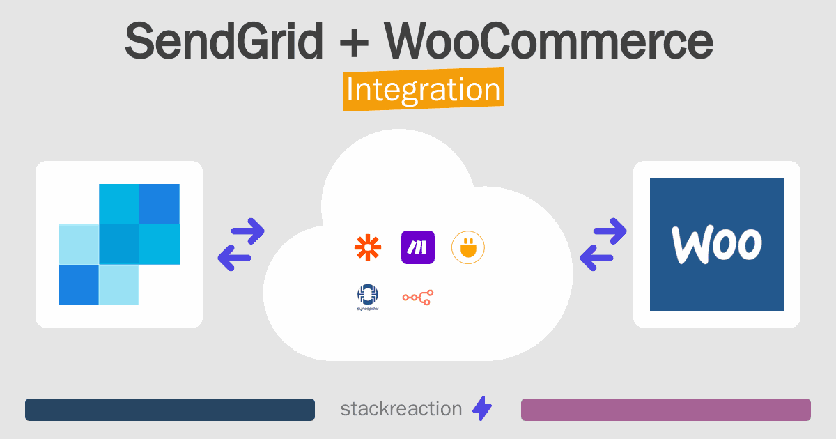SendGrid and WooCommerce Integration