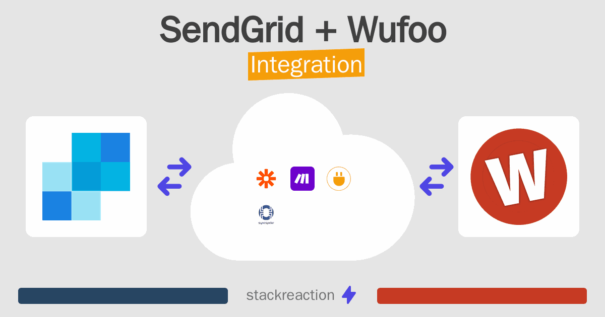 SendGrid and Wufoo Integration