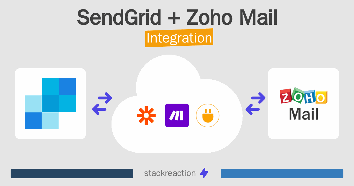 SendGrid and Zoho Mail Integration