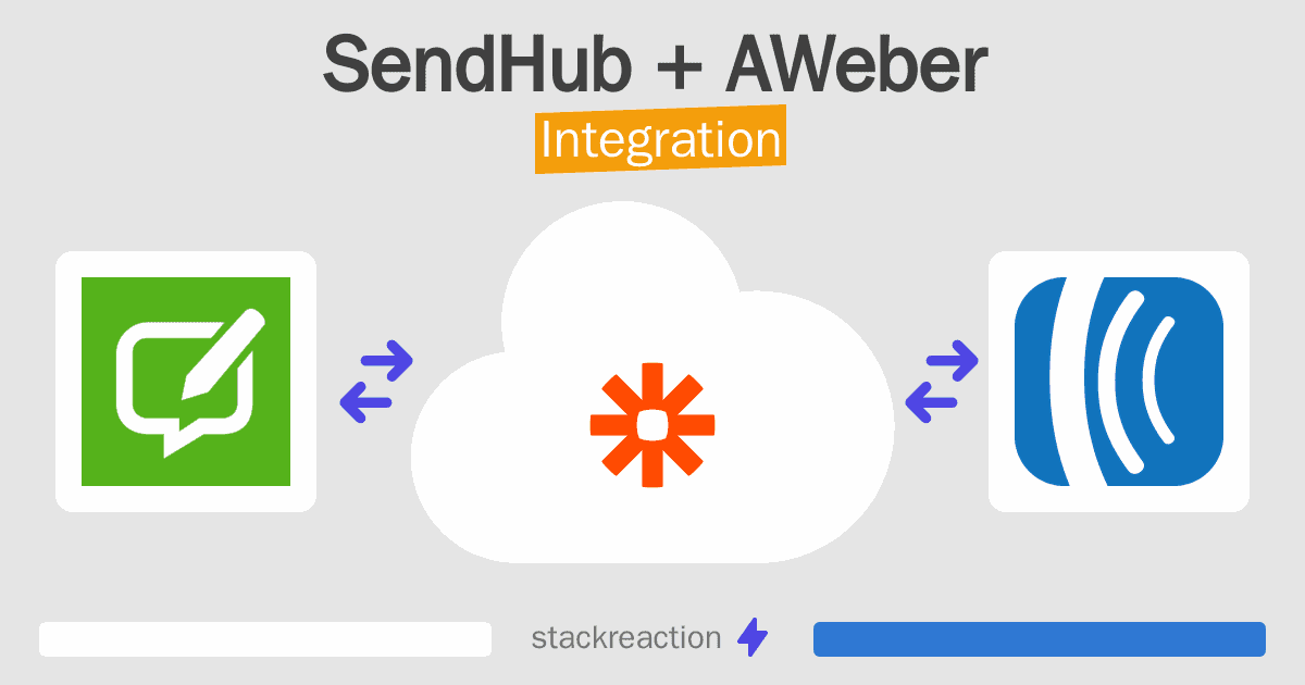 SendHub and AWeber Integration