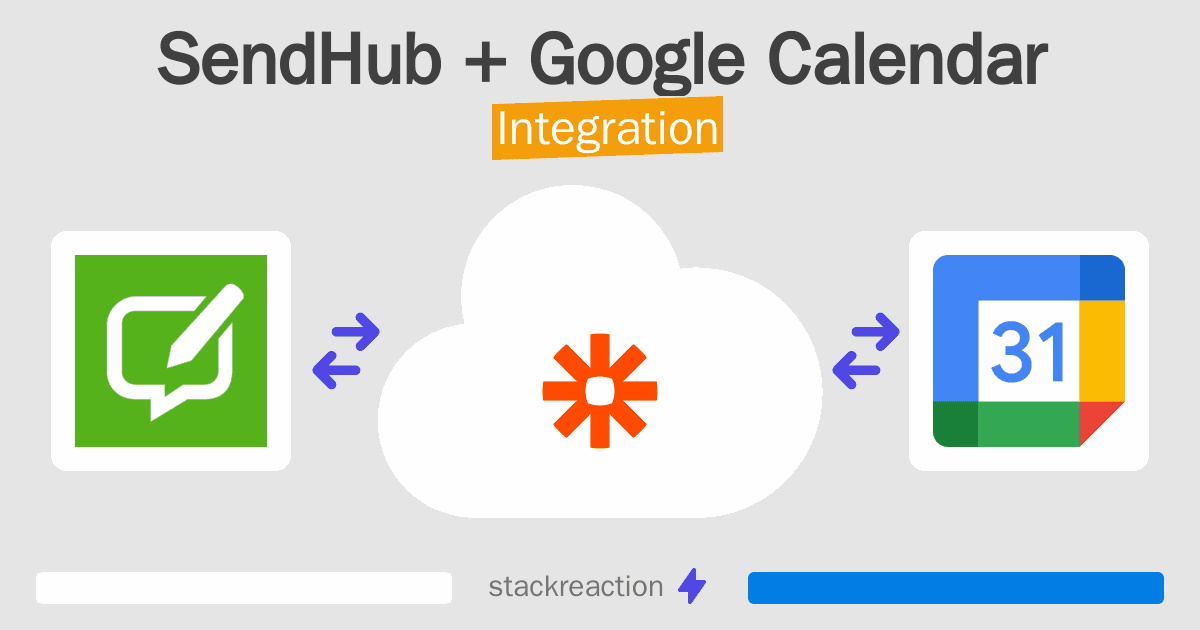 SendHub and Google Calendar Integration