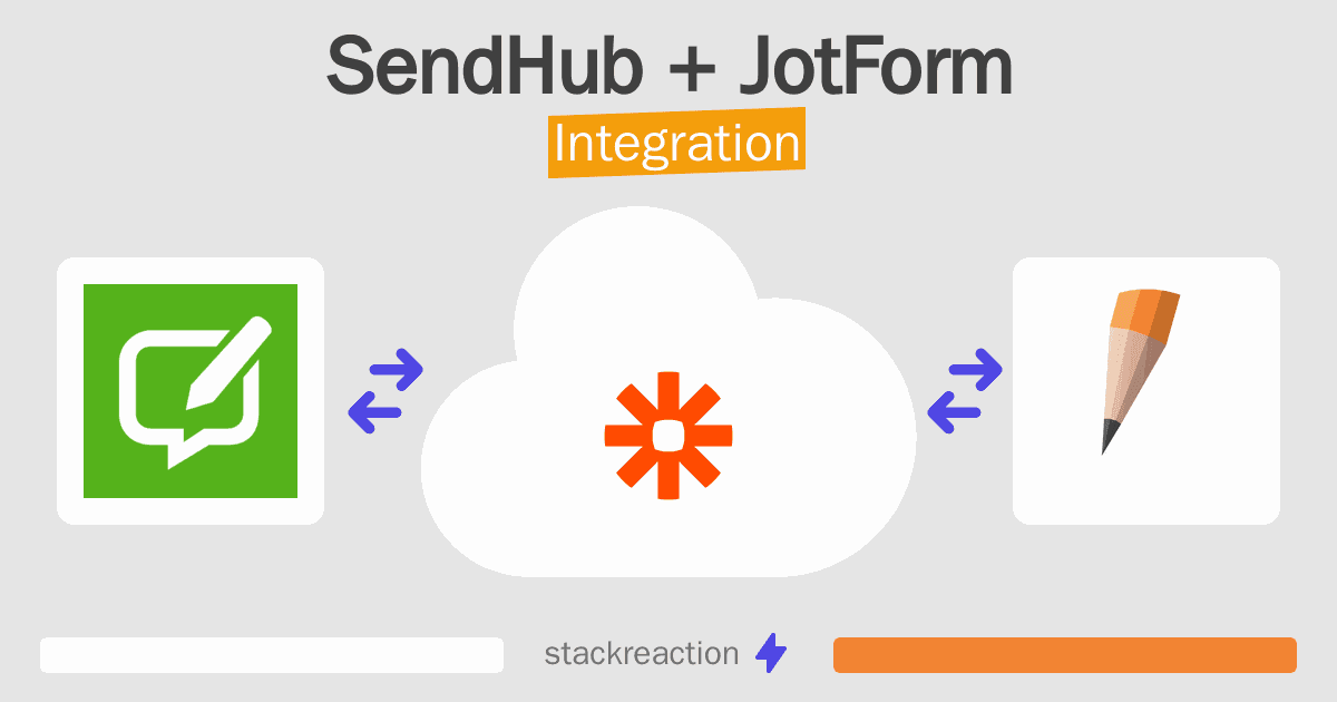 SendHub and JotForm Integration
