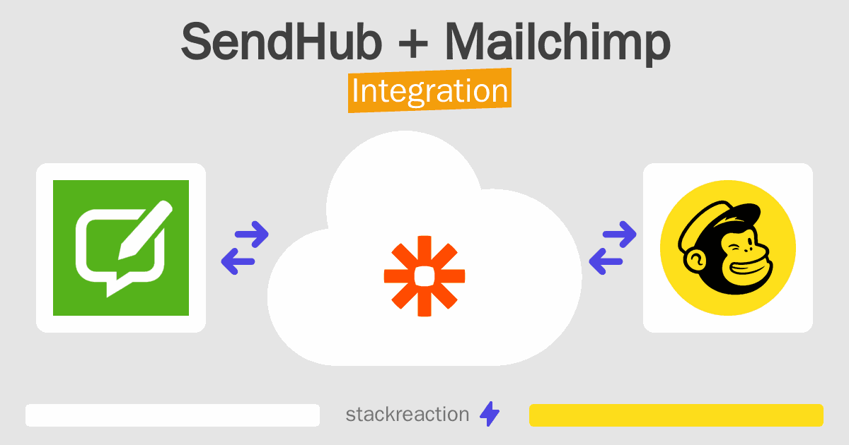 SendHub and Mailchimp Integration
