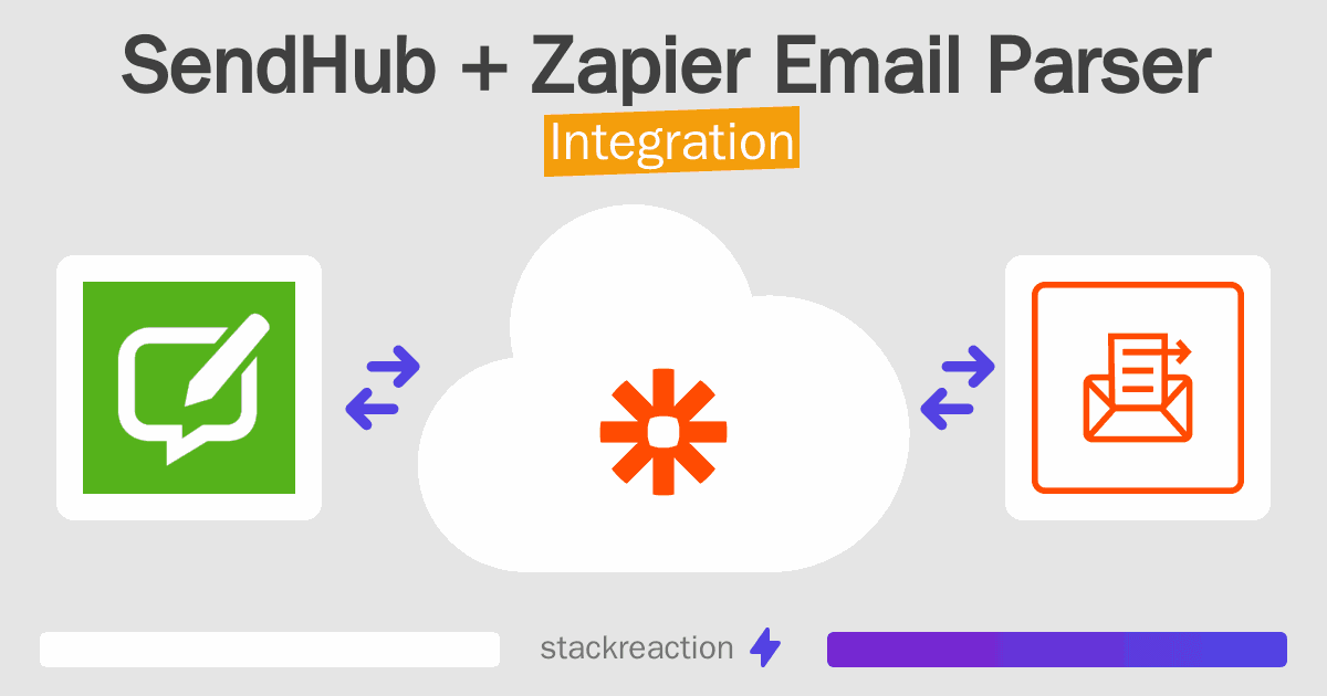 SendHub and Zapier Email Parser Integration