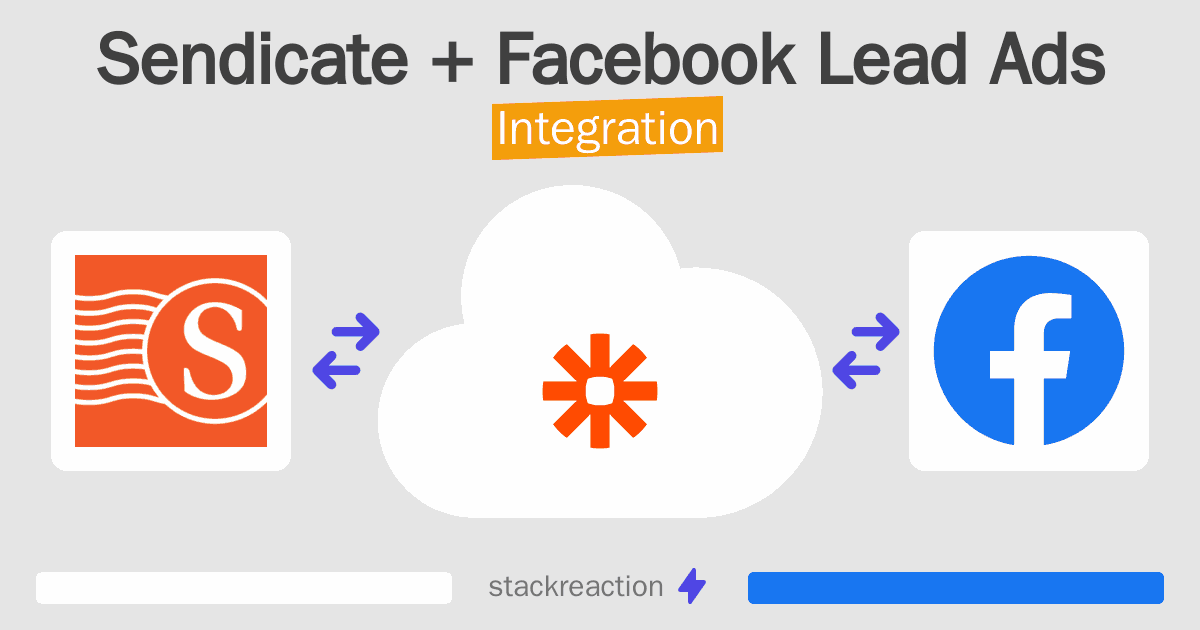 Sendicate and Facebook Lead Ads Integration