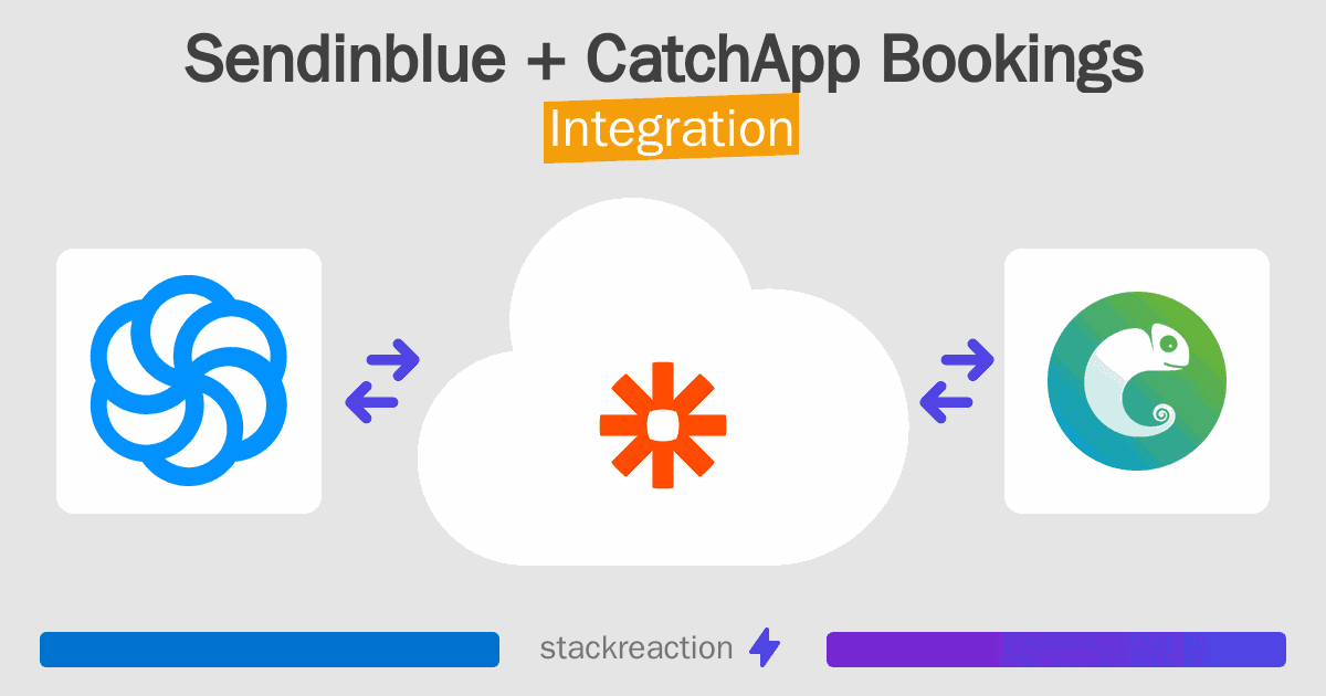 Sendinblue and CatchApp Bookings Integration