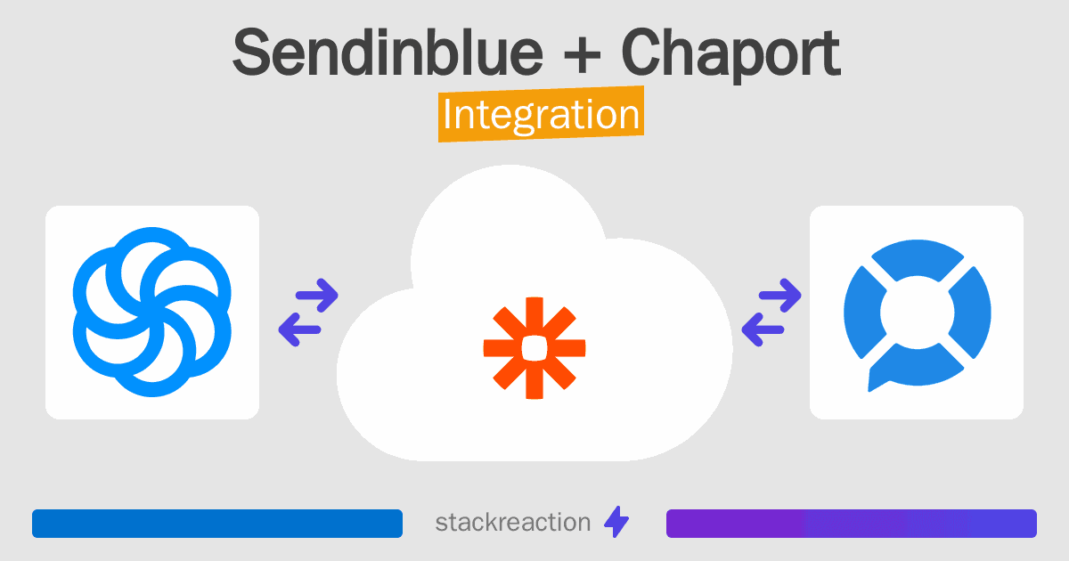 Sendinblue and Chaport Integration