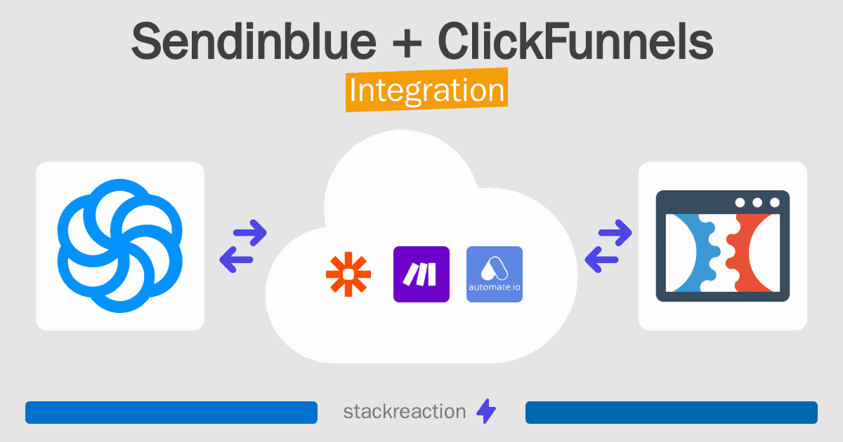 Sendinblue and ClickFunnels Integration