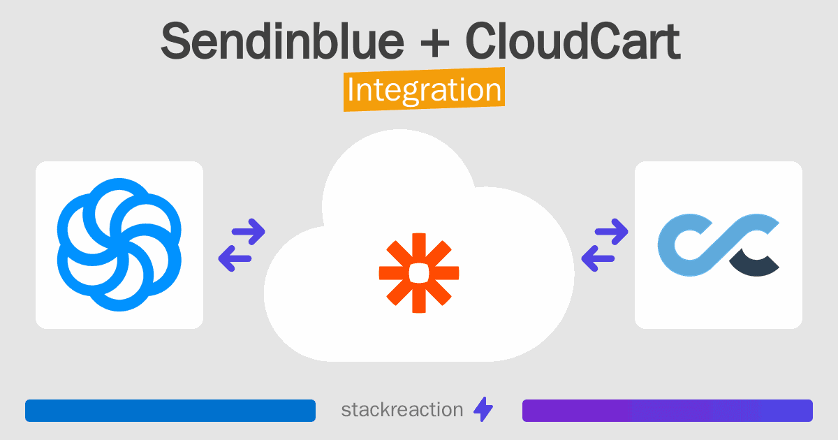 Sendinblue and CloudCart Integration