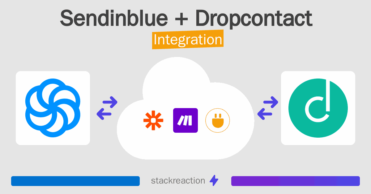 Sendinblue and Dropcontact Integration