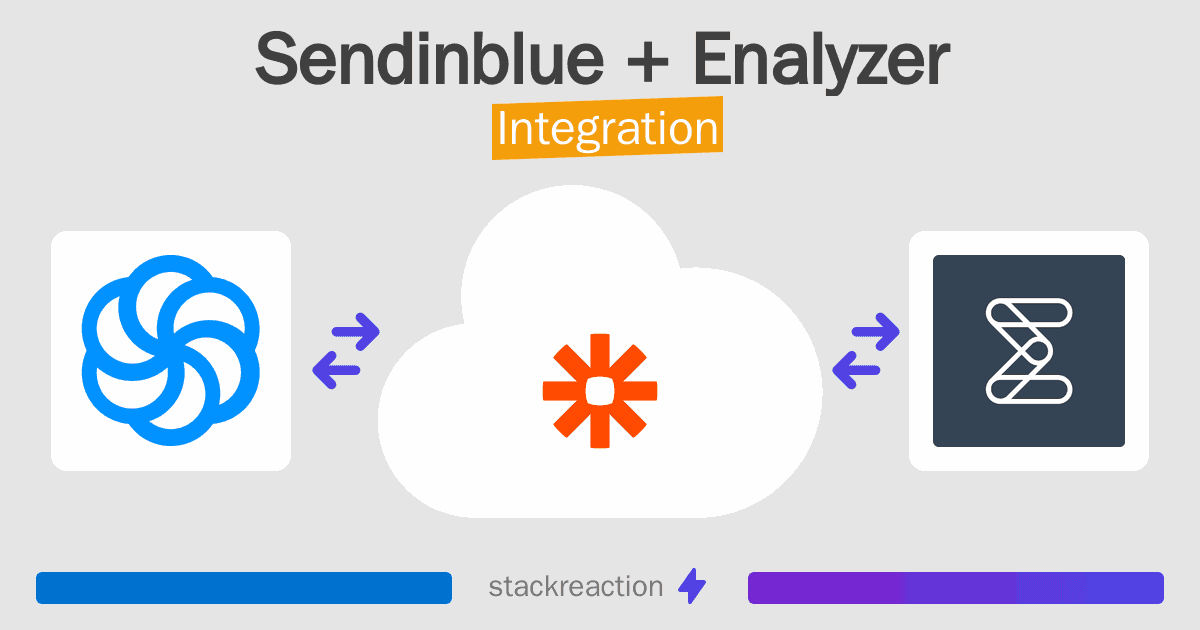 Sendinblue and Enalyzer Integration