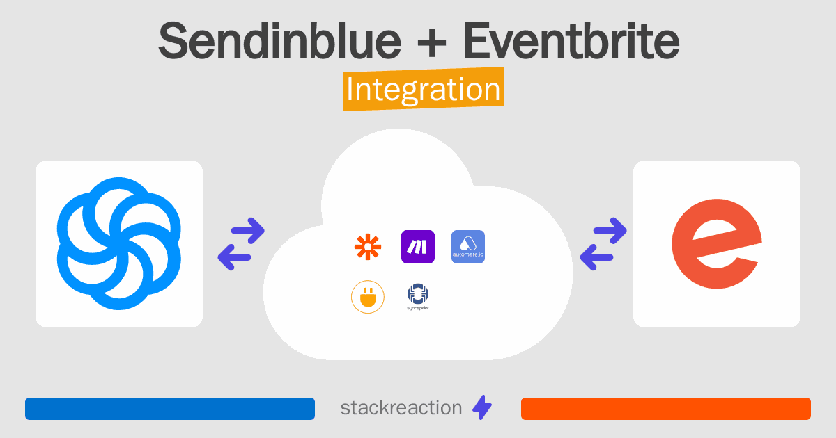 Sendinblue and Eventbrite Integration