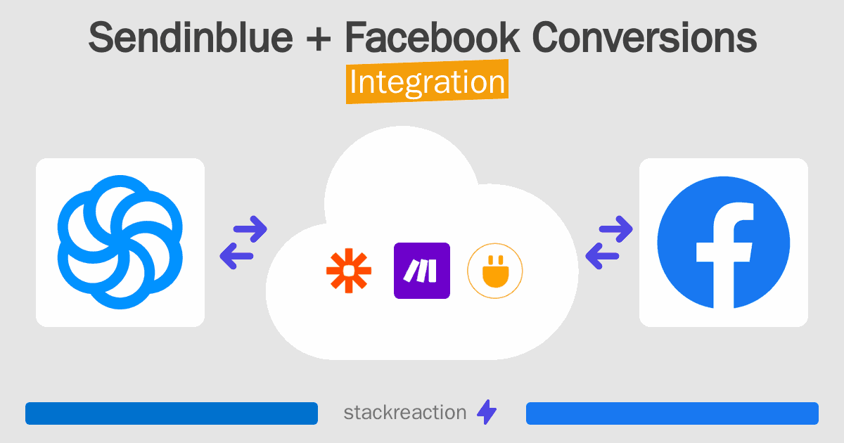 Sendinblue and Facebook Conversions Integration