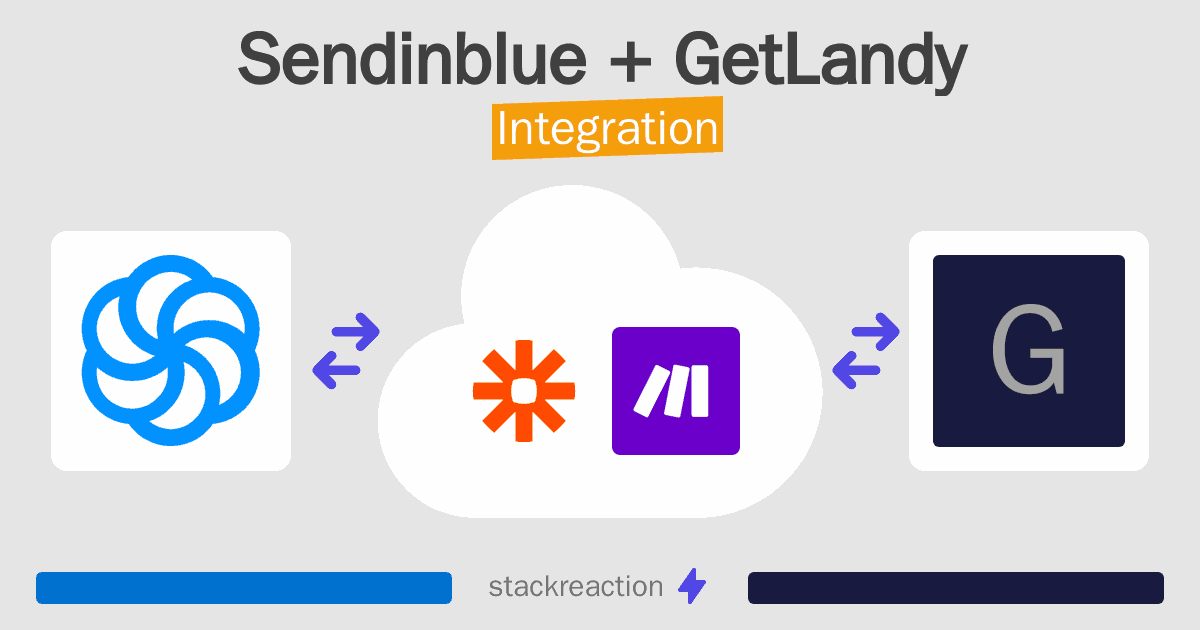 Sendinblue and GetLandy Integration