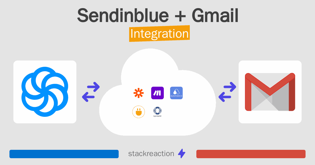 Sendinblue and Gmail Integration