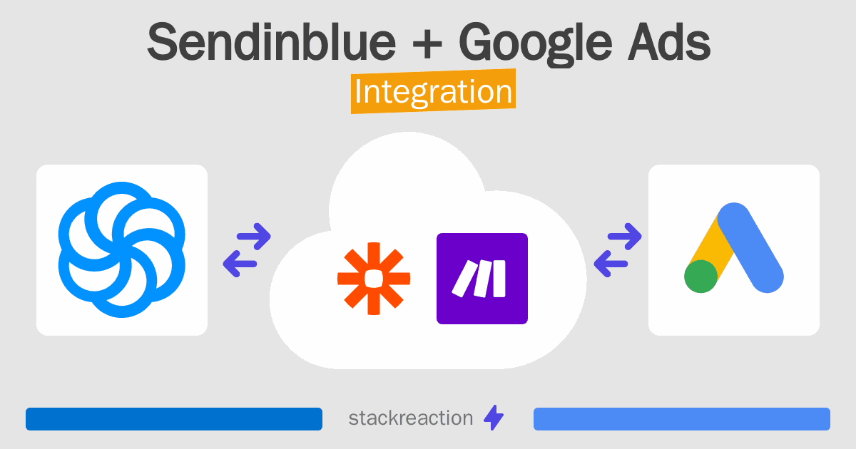 Sendinblue and Google Ads Integration