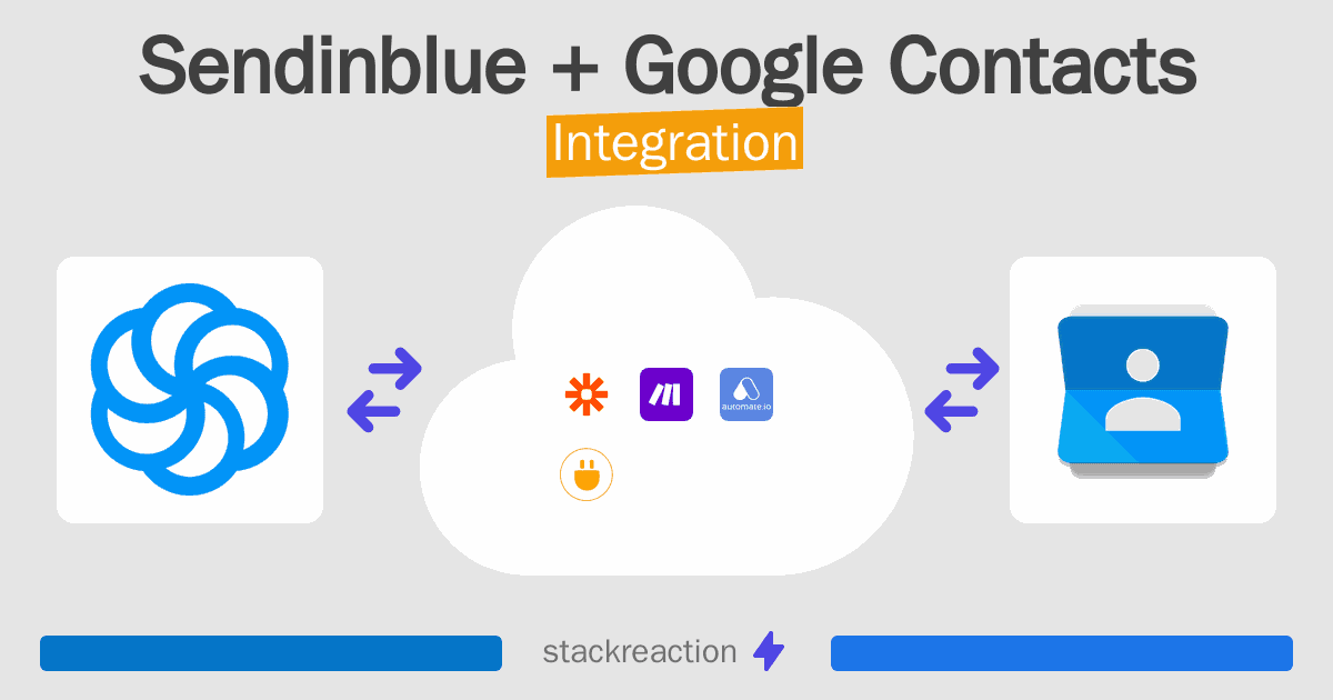 Sendinblue and Google Contacts Integration