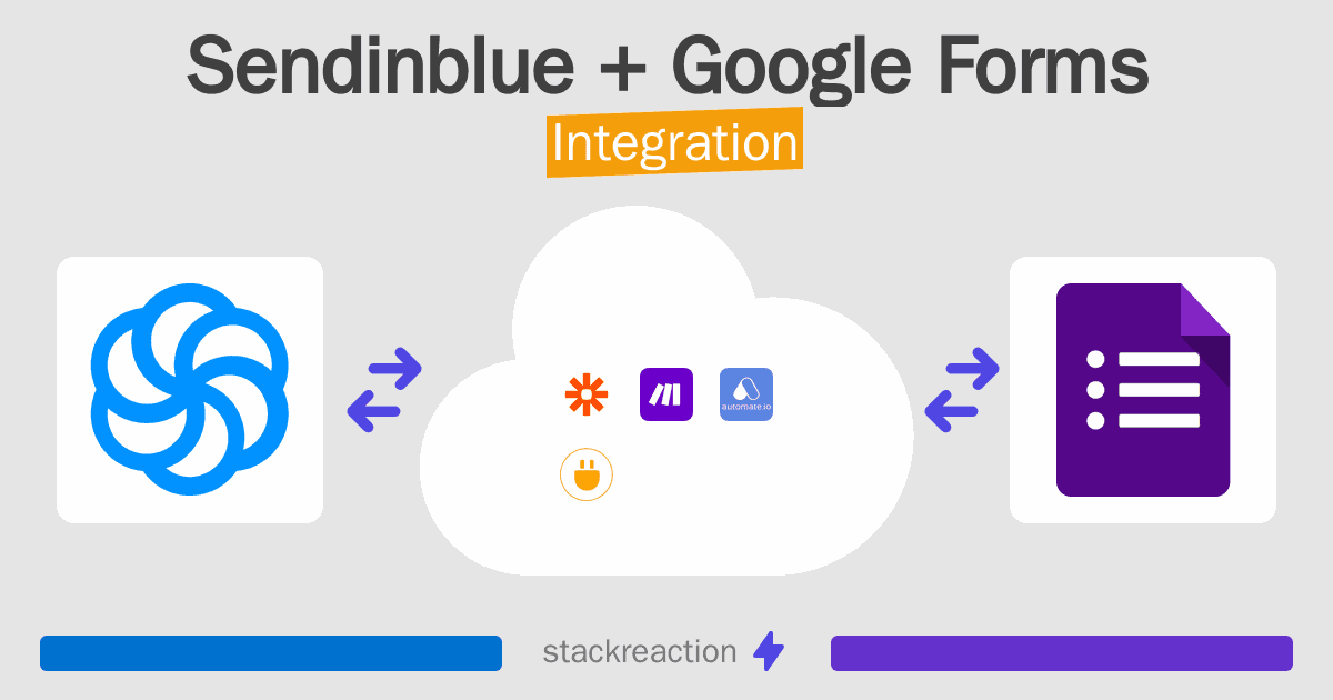 Sendinblue and Google Forms Integration