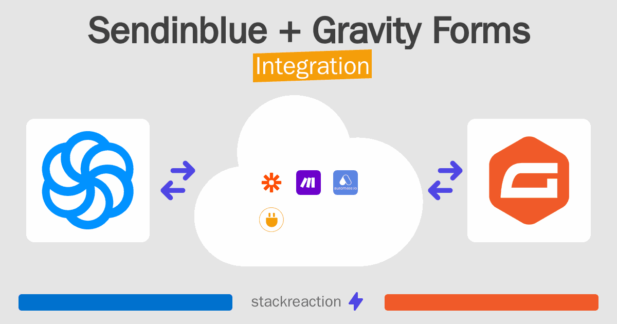Sendinblue and Gravity Forms Integration