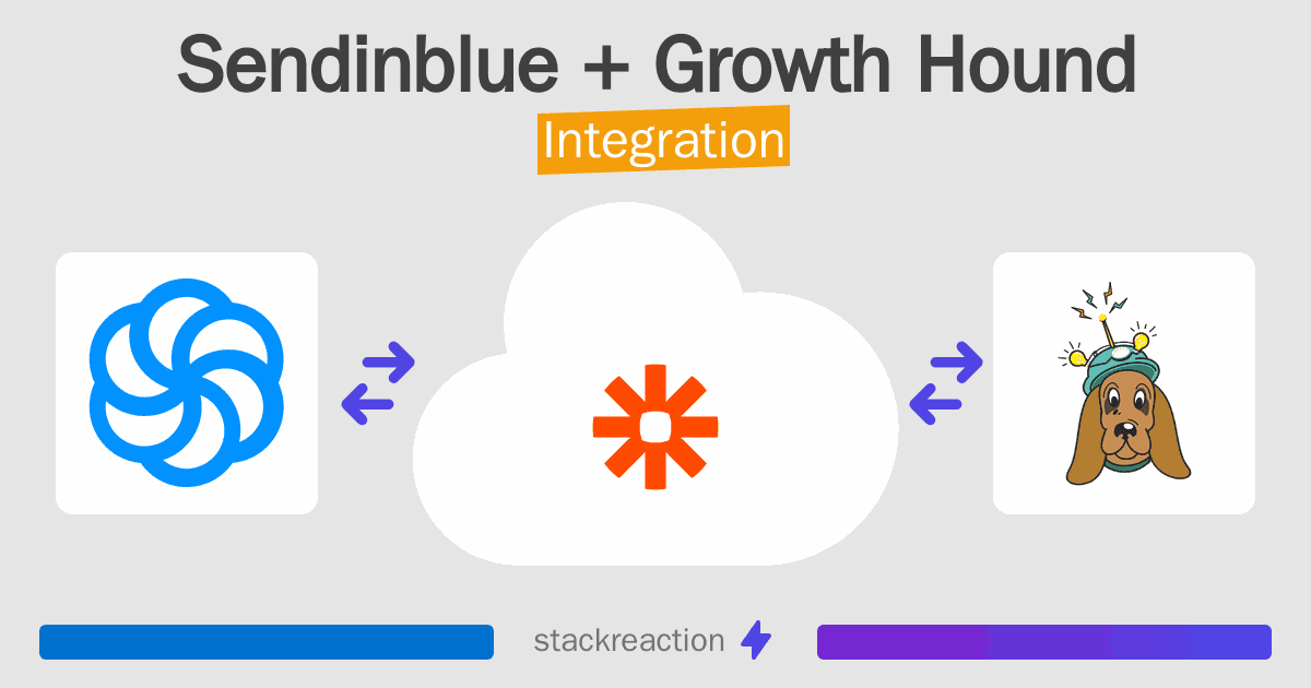 Sendinblue and Growth Hound Integration