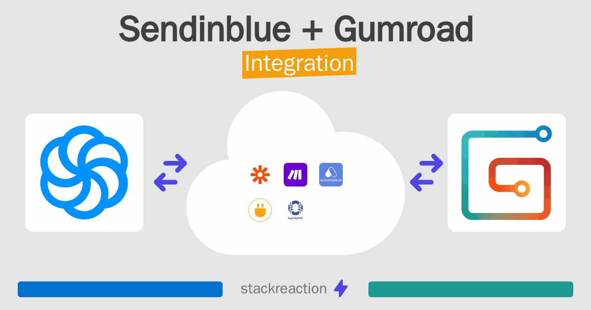 Sendinblue and Gumroad Integration