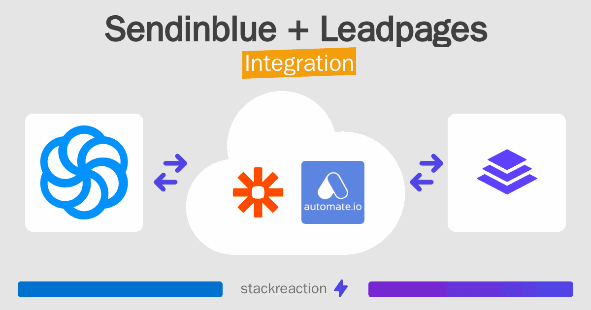 Sendinblue and Leadpages Integration