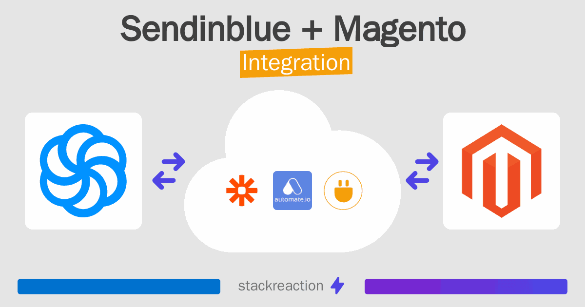 Sendinblue and Magento Integration