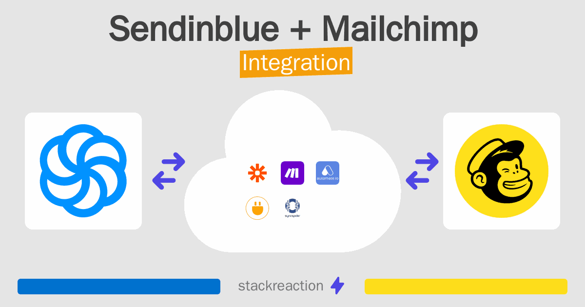Sendinblue and Mailchimp Integration