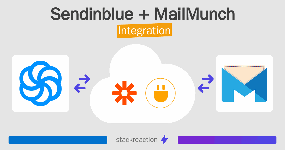 Sendinblue and MailMunch Integration