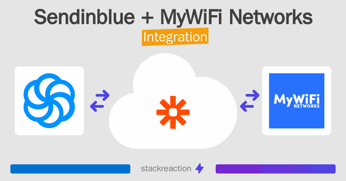 Sendinblue and MyWiFi Networks Integration