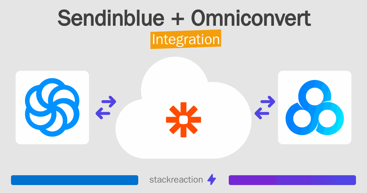 Sendinblue and Omniconvert Integration