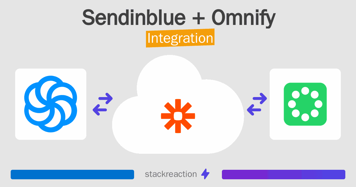 Sendinblue and Omnify Integration
