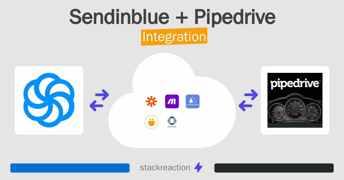 Sendinblue and Pipedrive Integration