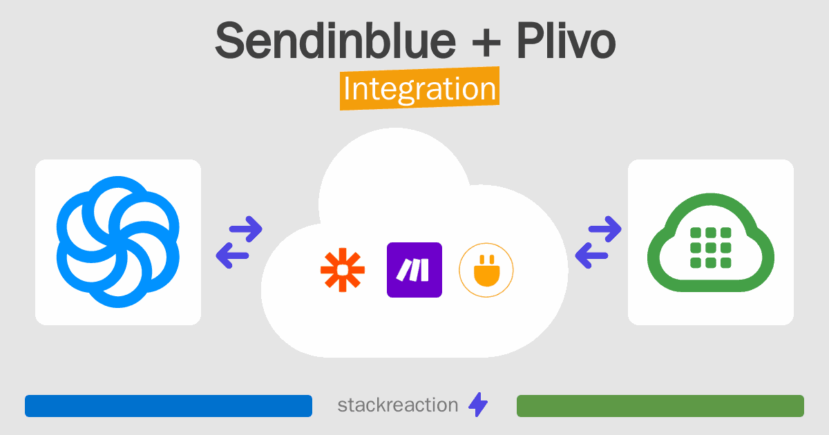 Sendinblue and Plivo Integration