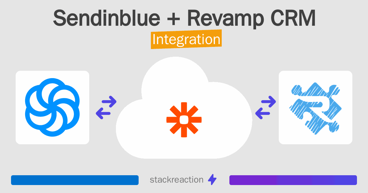Sendinblue and Revamp CRM Integration