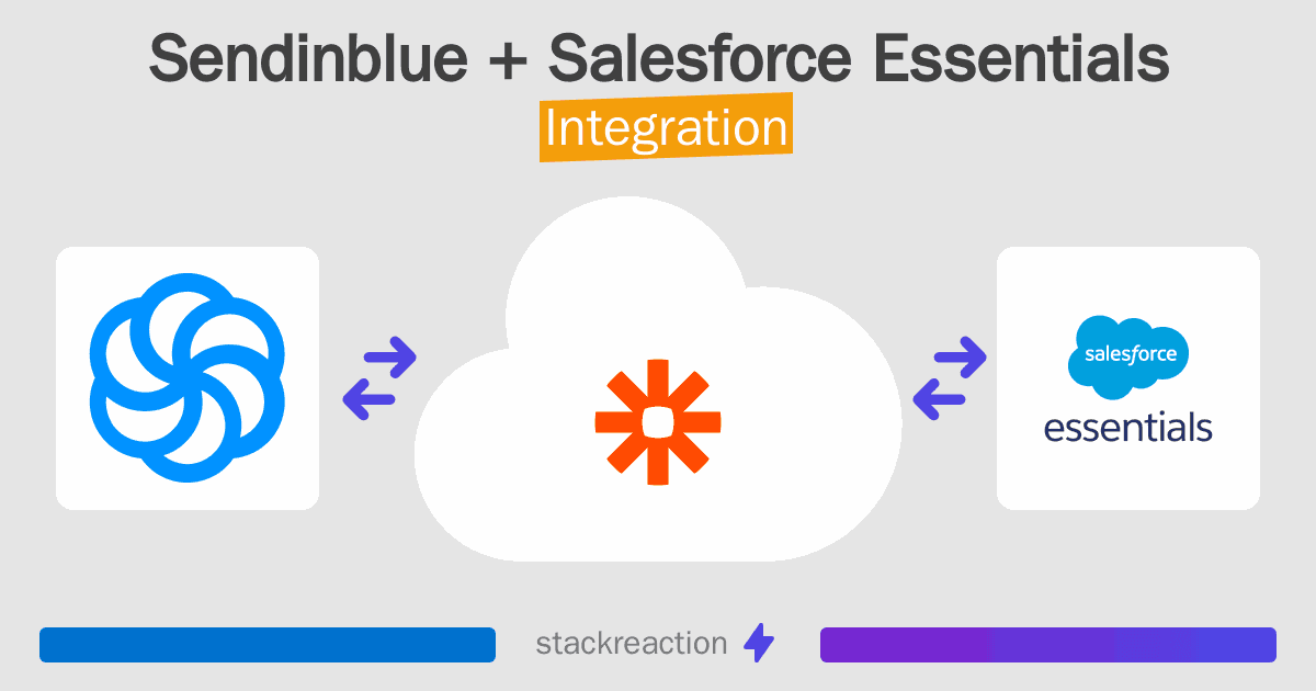 Sendinblue and Salesforce Essentials Integration