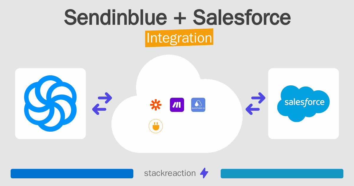Sendinblue and Salesforce Integration