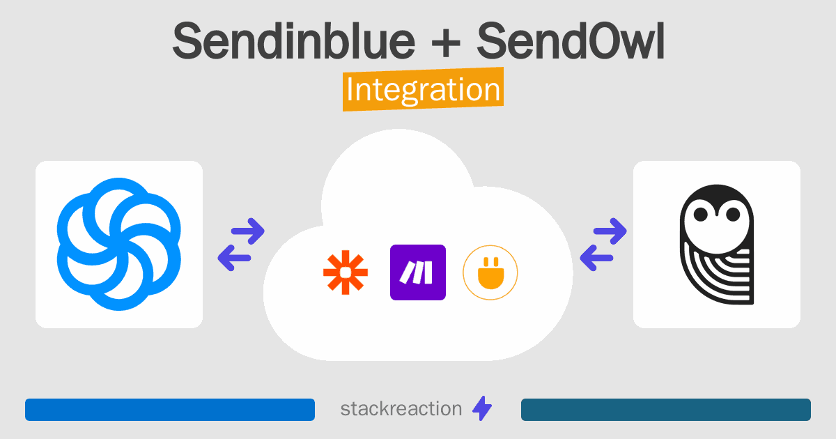 Sendinblue and SendOwl Integration