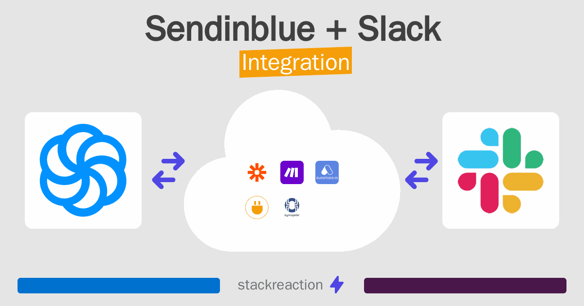 Sendinblue and Slack Integration