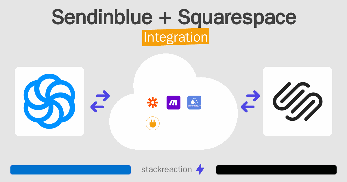 Sendinblue and Squarespace Integration
