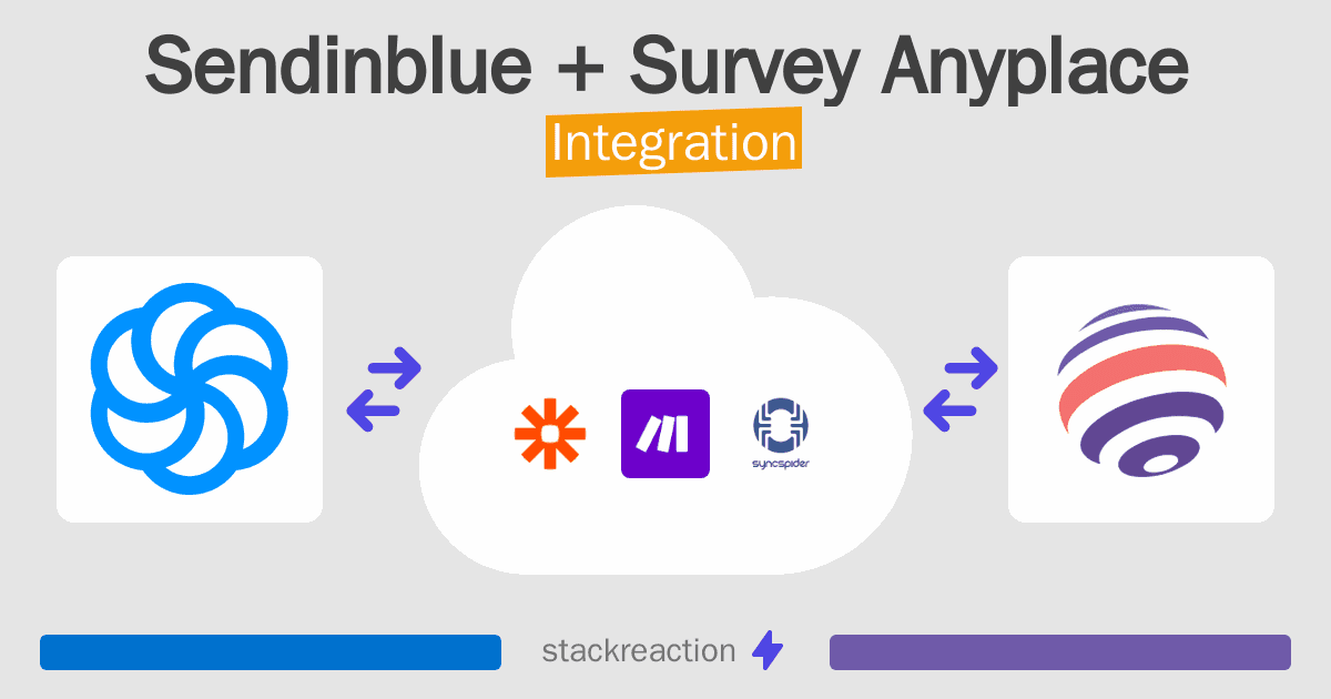 Sendinblue and Survey Anyplace Integration